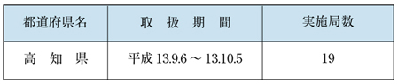 表６−１−４　簡易保険の非常取扱い