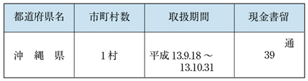 表６−１−８　救助用の現金又は物品を内容とする郵便物の料金免除