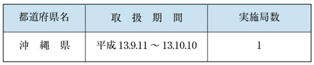 表６−１−１０　簡易保険の非常取扱い