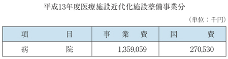 表６−２−５　平成13年度医療施設近代化施設整備事業分