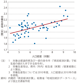図表2-1-44　労働生産性と人口密度の関係