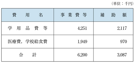 表６−４−１　要保護及び準要保護児童・生徒に対する援助