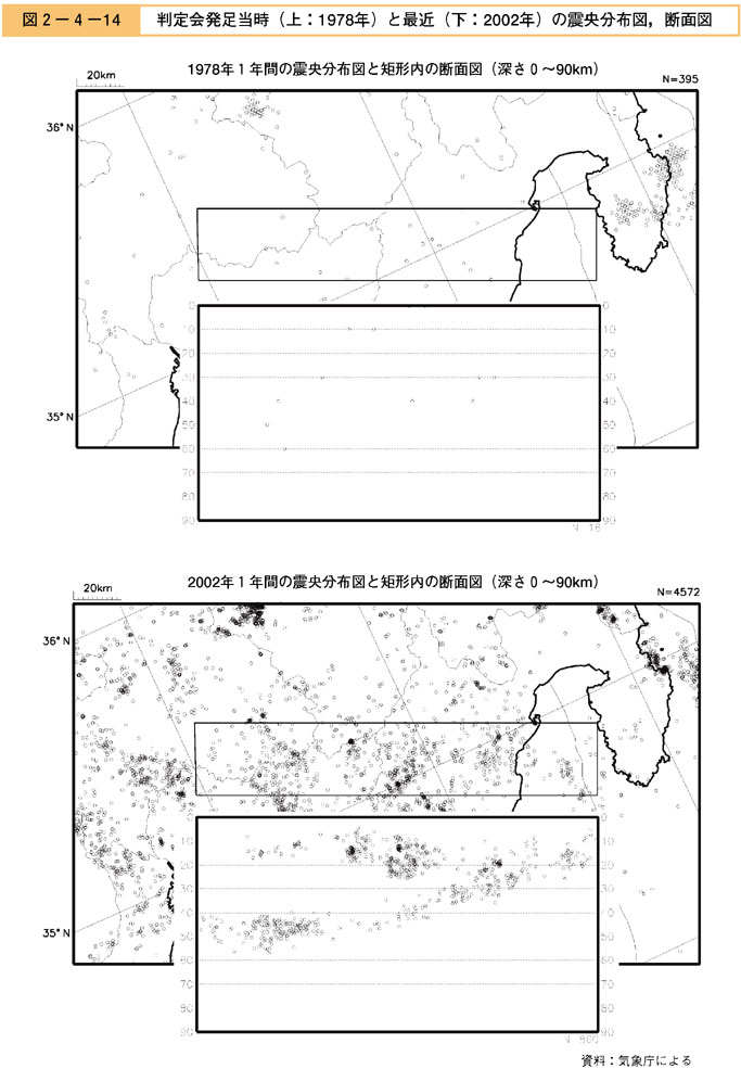 図２−４−１４　判定会発足当時（上：1978年）と最近（下：2002年）の震央分布図断面図