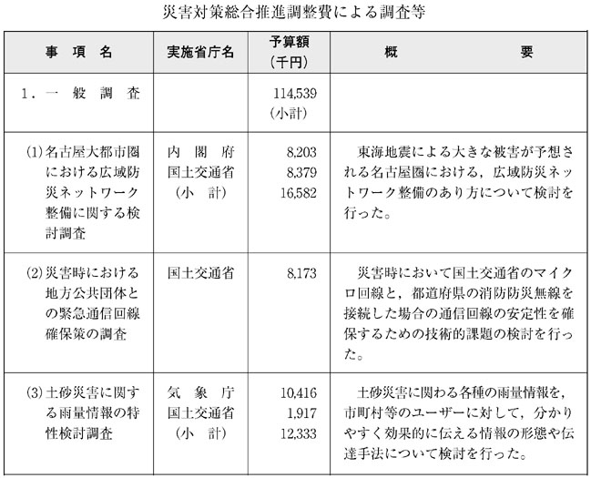 表４−１−１　災害対策総合推進調整費による調査等（その１）