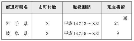 表６−１−４　救助用の現金又は物品を内容とする郵便物の料金免除