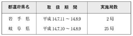 表６−１−６　郵便貯金の非常取扱い