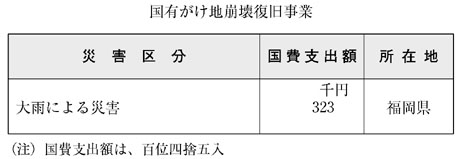 表６−２−５　国有がけ地崩壊復旧事業