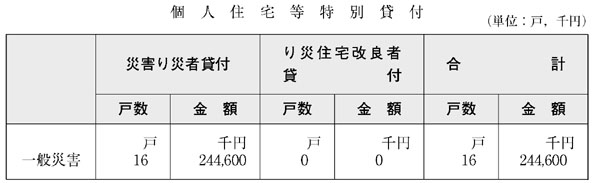 表６−３−８　個人住宅等特別貸付