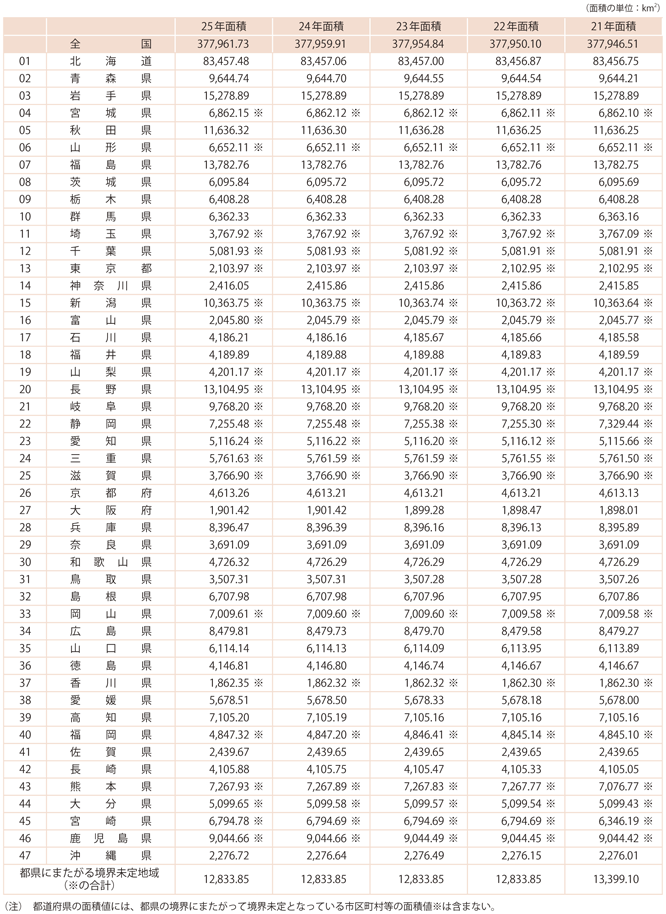 資料15-1　全国都道府県別面積の推移（5年間）