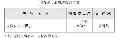 表６-２-５　国有がけ地崩壊復旧事業