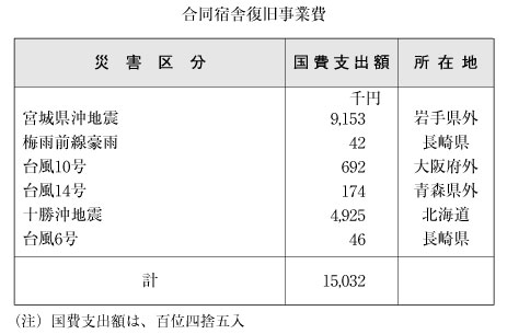 表６-２-６　合同宿舎復旧事業