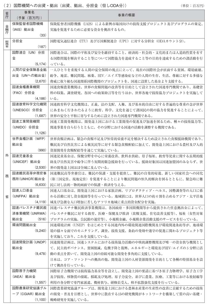 図表III－10　各省庁の事業予算（2005年度事業予算）と事業概要その５