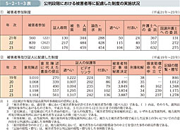 5-2-1-3表　公判段階における被害者等に配慮した制度の実施状況