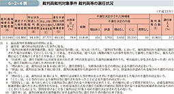 6-2-4表　裁判員裁判対象事件 裁判員等の選任状況