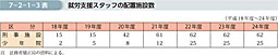 7-2-1-3表　就労支援スタッフの配置施設数