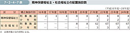 7-2-4-7表　精神保健福祉士・社会福祉士の配置施設数