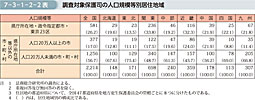 7-3-1-2-2表　調査対象保護司の人口規模等別居住地域