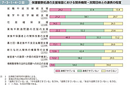 7-3-1-4-2図　保護観察処遇の支援場面における関係機関・民間団体との連携の程度