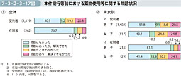 7-3-2-3-17図　本件犯行等前における薬物使用等に関する問題状況