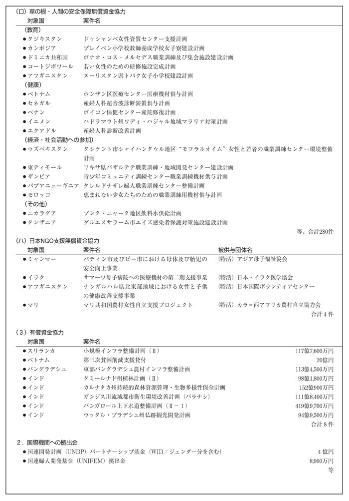 図表III－31　途上国の女性支援（WID）イニシアティブの主な実施状況その２