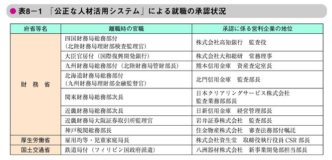 表8-1　「公正な人材活用システム」による就職の承認状況