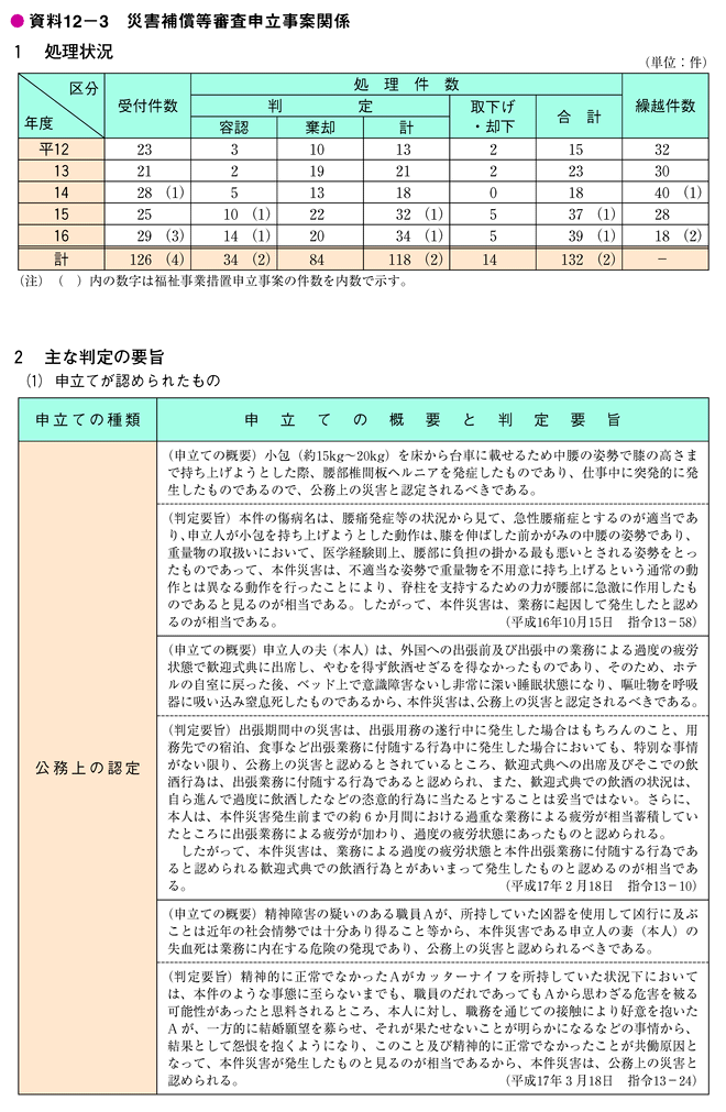 資料12-3　災害補償等審査申立事案関係