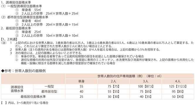 資料8-3　住生活基本計画（全国計画）における誘導居住面積水準及び最低居住面積水準