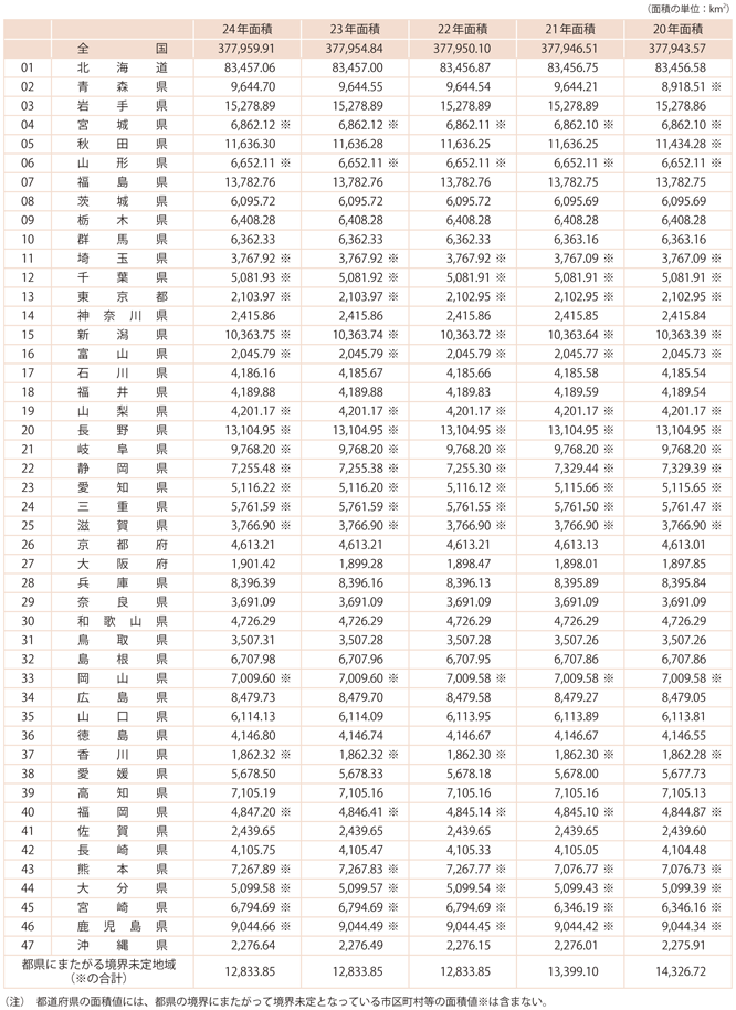 資料15-1　全国都道府県別面積の推移（5年間）