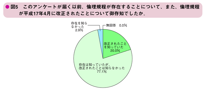 図5　このアンケートが届く以前、倫理規程が存在することについて、また、倫理規程が平成17年4月に改正されたことについて御存知でしたか。