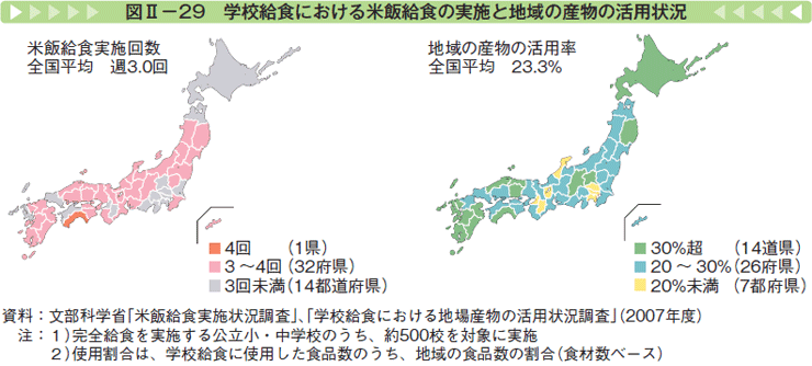 図Ⅱー29 学校給食における米飯給食の実施と地域の産物の活用状況