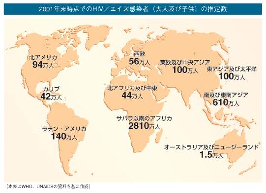 2001年末時点でのHIV／エイズ感染者（大人及び子供）の推定数