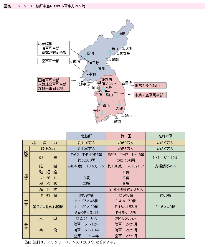 図表I-2-2-1 朝鮮半島における軍事力の対峙
