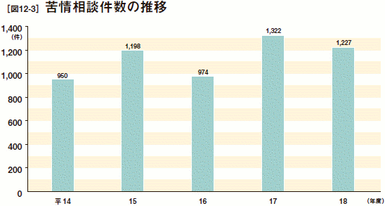 [表12-3］ 平成18年度災害補償審査申立事案判定一覧