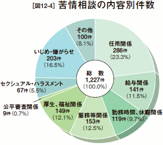 [表12-4］ 平成18年度給与決定審査申立て事案決定一覧