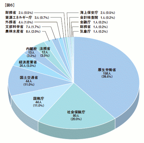 [図６]