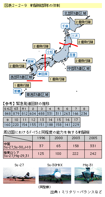 図表2-2-9 戦闘機部隊の体制