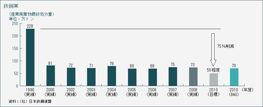 鉄鋼業