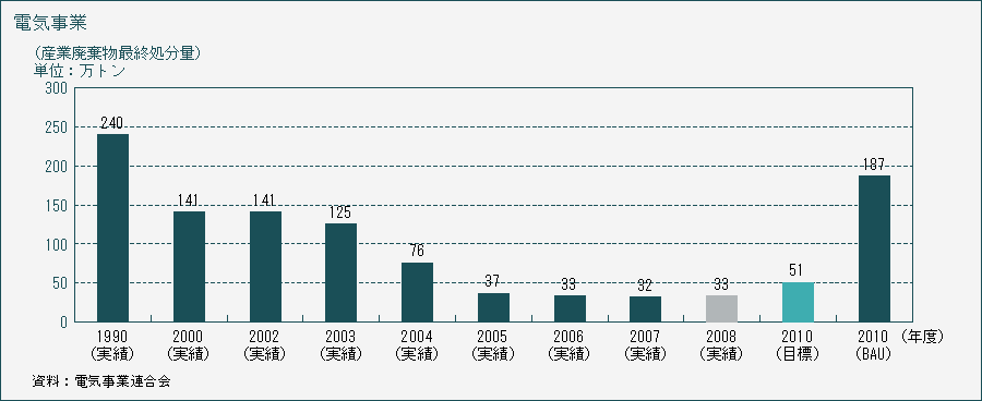 電気事業