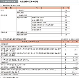 2-4-2-2表　処遇指標の区分・符号