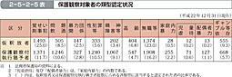 2-5-2-5表　保護観察対象者の類型認定状況