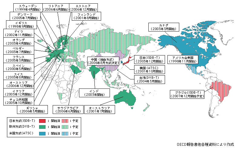 図表1-2-18　世界における地上デジタル放送の方式別実施状況