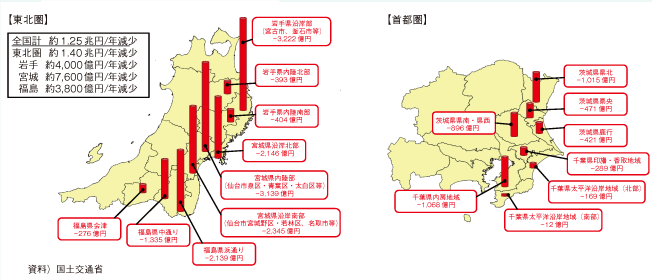 図1　被災状況の推計結果（域内総生産）