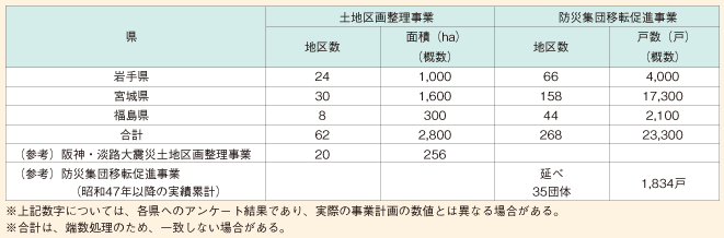 図表35　3月1日時点で各県が想定している事業に関するアンケート結果