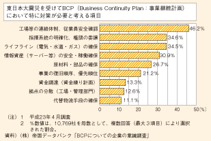 図表44　東日本大震災を受けてBCPにおいて対策が必要と考える項目