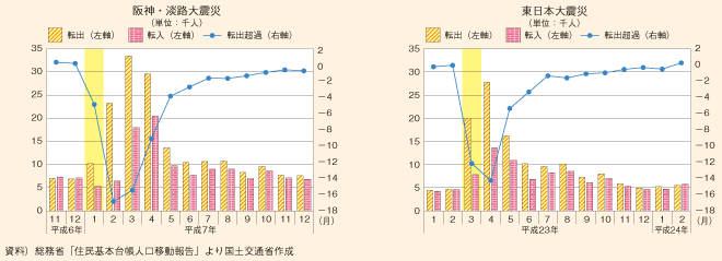 図表79　人口の推移