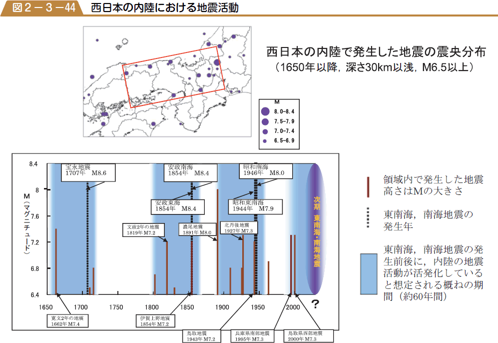 図２−３−44　西日本の内陸における地震活動