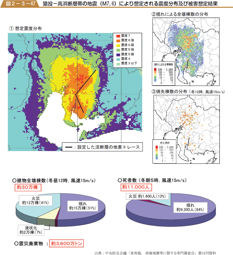 図２−３−47　猿投−高浜断層帯の地震（M７．６）により想定される震度分布及び被害想定結果