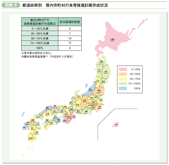 図表-8 都道府県別　管内市町村の食育推進計画作成状況