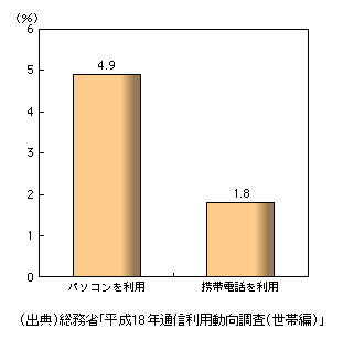 図表1-3-16　インターネット利用者数に占めるSNS利用者数の割合