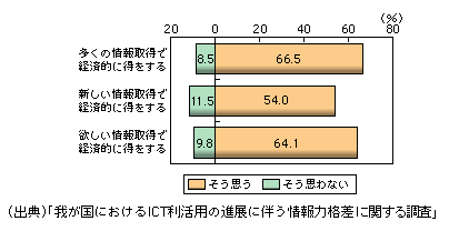 図表1-3-33　情報の取得による経済的な効用